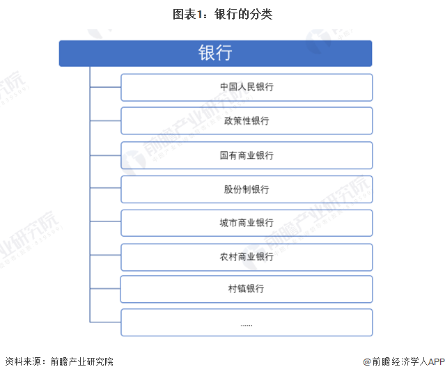 CQ9电子银行行业市场分析(图12)