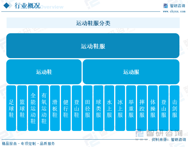 CQ9电子2023年中国运动鞋服行业全景速览：雄关漫道真如铁而今迈步从头越[图](图1)