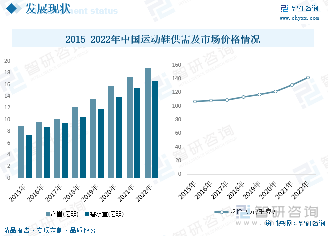 CQ9电子2023年中国运动鞋服行业全景速览：雄关漫道真如铁而今迈步从头越[图](图5)