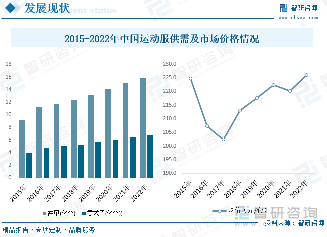 CQ9电子2023年中国运动鞋服行业全景速览：雄关漫道真如铁而今迈步从头越[图](图6)