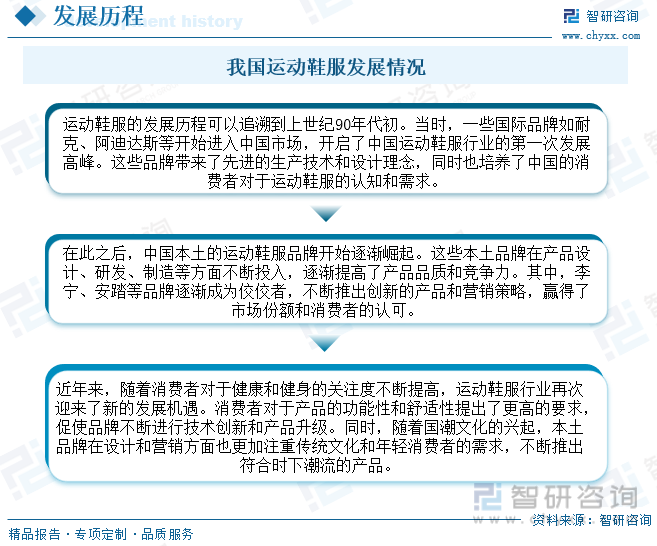 CQ9电子2023年中国运动鞋服行业全景速览：雄关漫道真如铁而今迈步从头越[图](图2)