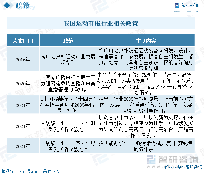 CQ9电子2023年中国运动鞋服行业全景速览：雄关漫道真如铁而今迈步从头越[图](图3)