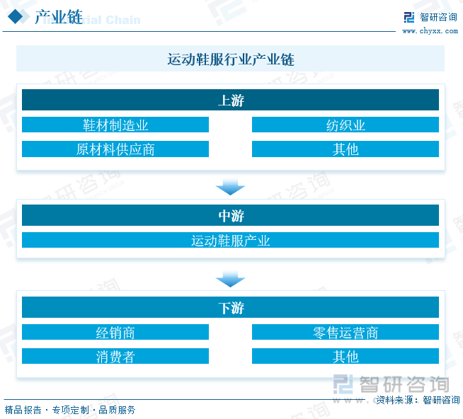 CQ9电子2023年中国运动鞋服行业全景速览：雄关漫道真如铁而今迈步从头越[图](图4)