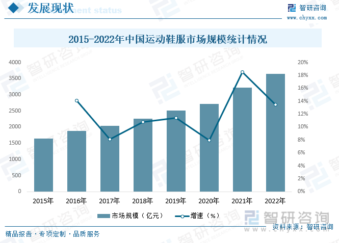 CQ9电子2023年中国运动鞋服行业全景速览：雄关漫道真如铁而今迈步从头越[图](图7)