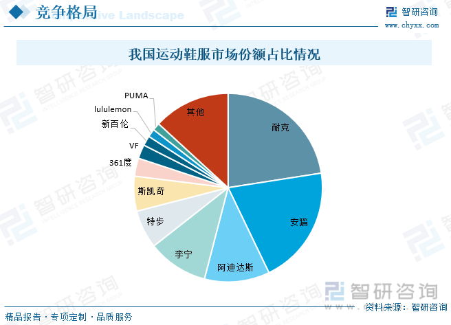 CQ9电子2023年中国运动鞋服行业全景速览：雄关漫道真如铁而今迈步从头越[图](图8)