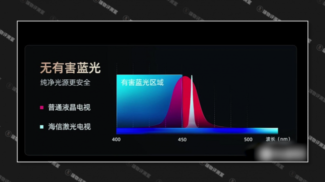 超大屏需求觉醒海信激光电视凭何领航客厅观影时代？(图6)