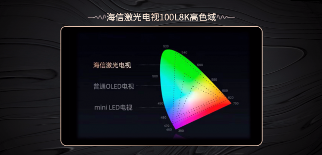 超大屏需求觉醒海信激光电视凭何领航客厅观影时代？(图3)