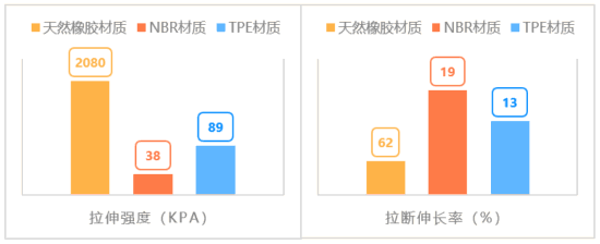 CQ9电子上海市消保委对30款不同品牌的瑜伽垫进行测评(图1)