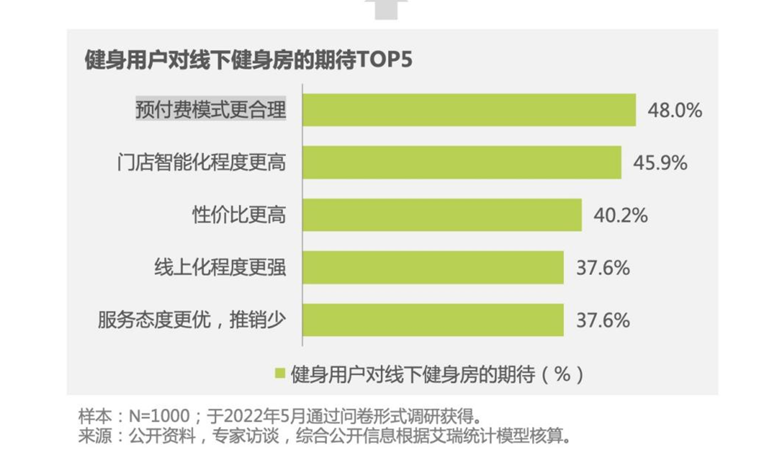 5年新增企业逾5万家 “狂飙”的瑜伽行业能否无视梵音爆雷？(图5)