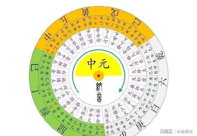 CQ9电子马上要进入易经九运你准备好了吗？告诉你什么行业最吃香！(图2)