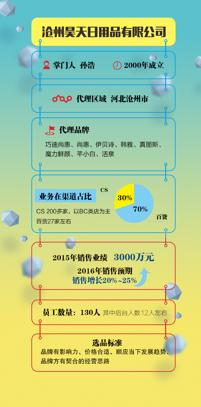 跑市场-CBO化妆品财经在线-越深入越有戏-CBO-在这里交互全球美妆新商业价值(图2)