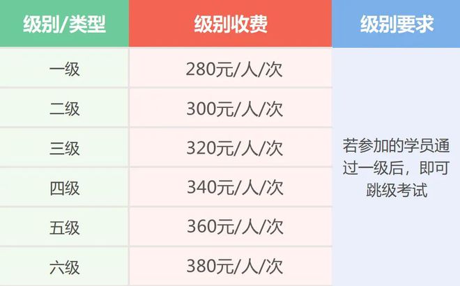 报名开启！2023年【青少年软件编程等级考试】时间来啦！(图1)