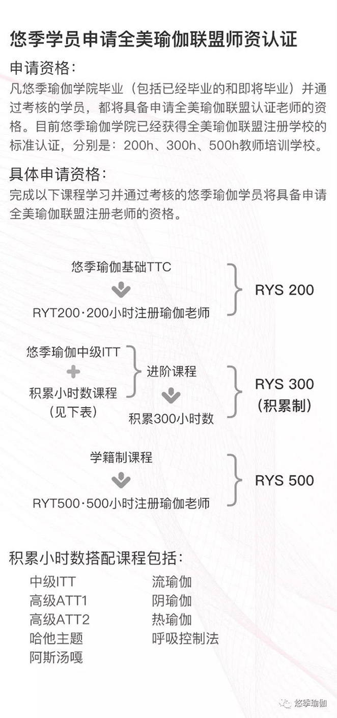 全美瑜伽联盟500小时认证学院(图1)