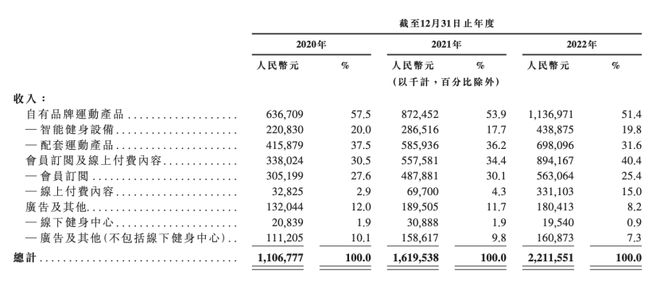 拿下3亿用户的它上市了市值超150亿(图1)