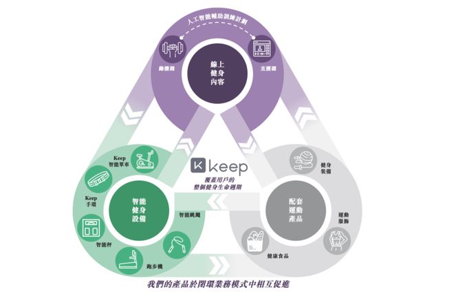 拿下3亿用户的它上市了市值超150亿(图2)