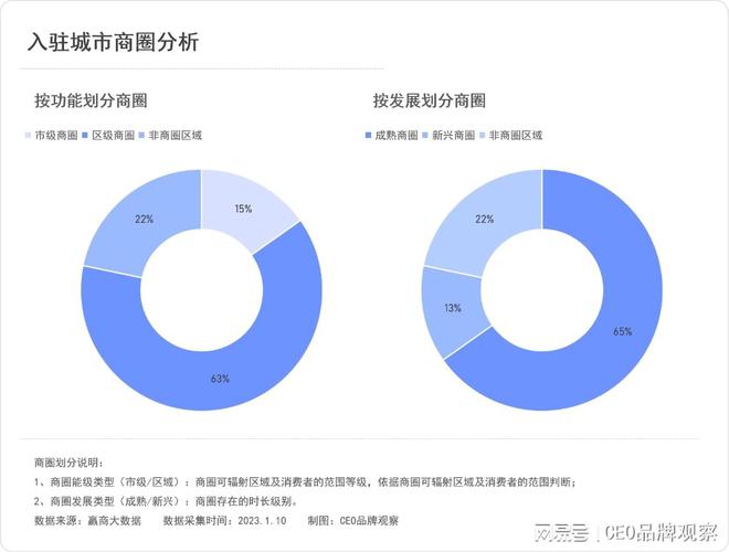 CQ9电子拉伽瑜伽：7年近300家店50万会员40%复购率目标国内标杆品牌(图13)