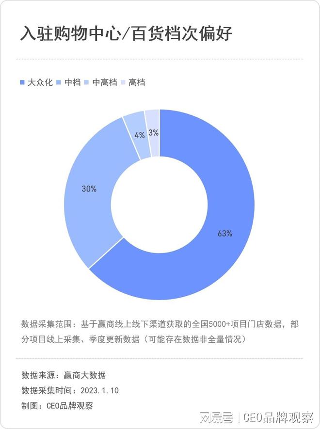 CQ9电子拉伽瑜伽：7年近300家店50万会员40%复购率目标国内标杆品牌(图14)