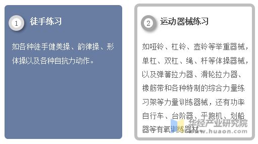 CQ9电子2023年中国健身行业现状及发展趋势分析线上健身市场一直在快速增长「图(图1)