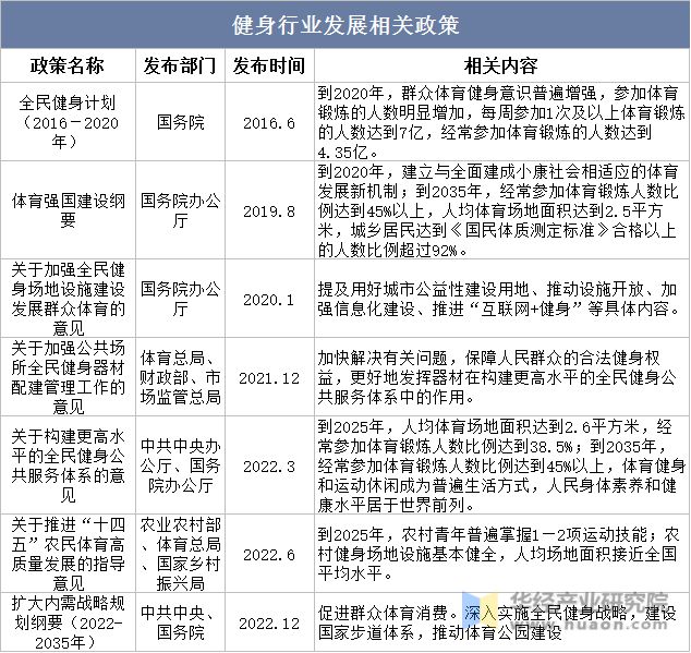 CQ9电子2023年中国健身行业现状及发展趋势分析线上健身市场一直在快速增长「图(图3)