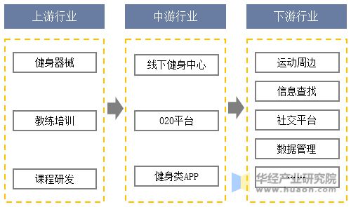 CQ9电子2023年中国健身行业现状及发展趋势分析线上健身市场一直在快速增长「图(图5)