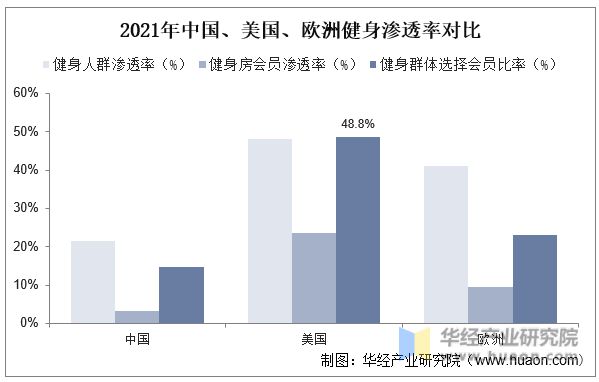 CQ9电子2023年中国健身行业现状及发展趋势分析线上健身市场一直在快速增长「图(图9)