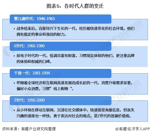 CQ9电子行业深度！十张图看2021年中国健身行业市场现状及发展趋势 Z世代成为(图5)