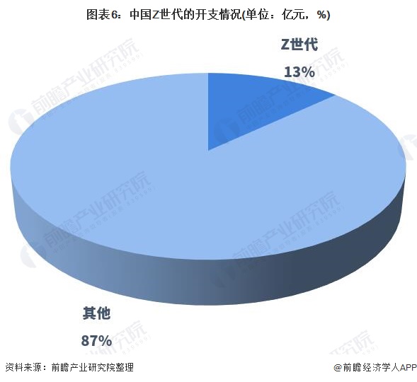 CQ9电子行业深度！十张图看2021年中国健身行业市场现状及发展趋势 Z世代成为(图6)