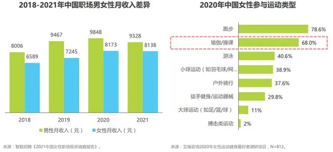 CQ9电子运动品牌们开始卷瑜伽服了(图4)