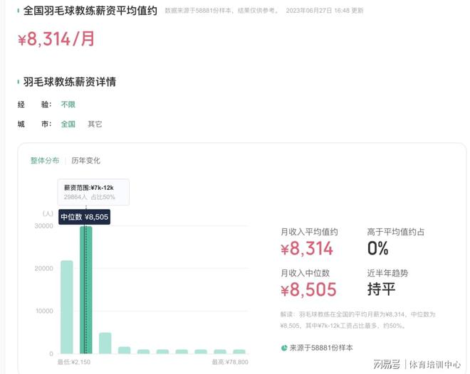 CQ9电子为什么强烈推荐报考羽毛球高级教练员？原来这么有用！！(图1)