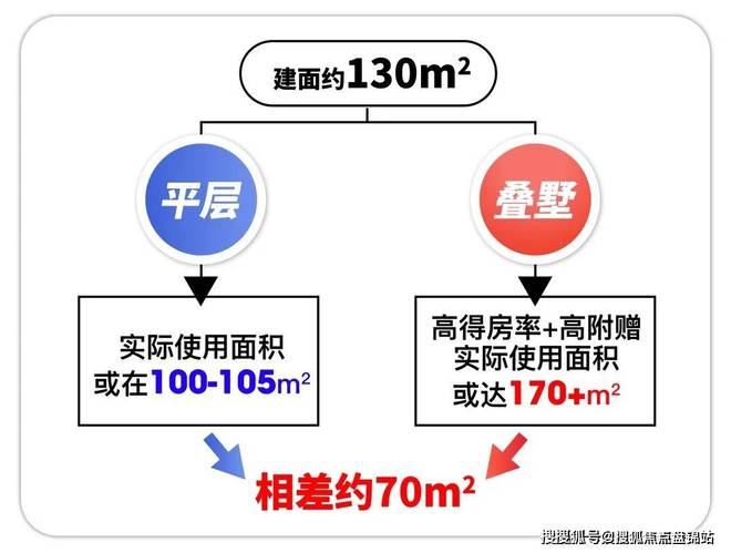 CQ9电子「金港星海湾」450w+竟能在浦东买精装叠墅！今年买今年住！(图2)