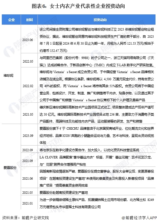 【干货】2024年中国女士内衣行业产业链现状及市场竞争格局分析 产地主要集中在广(图6)