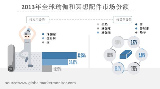 全球瑜伽和冥想配件市场规模分析与预测按主要企业类型细分(图1)