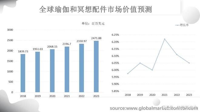 全球瑜伽和冥想配件市场规模分析与预测按主要企业类型细分(图3)