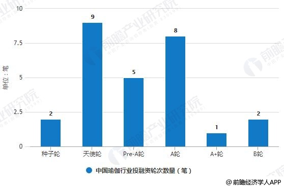 2018年中国瑜伽行业发展现状及趋势分析 未来线上线下相结合模式大势所趋(图3)