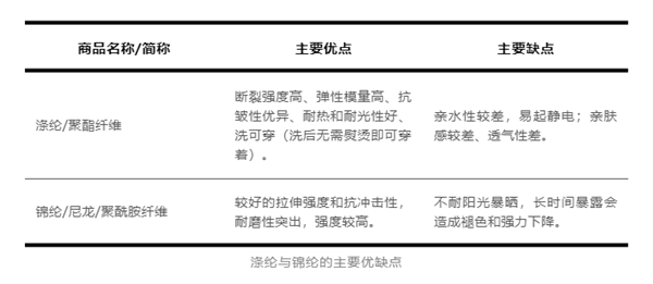 50元、1000元一条的瑜伽裤究竟有什么差别：关键看这几点(图1)