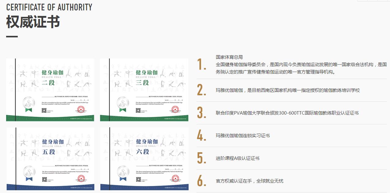 CQ9电子排名前十的瑜伽教练培训机构(图2)