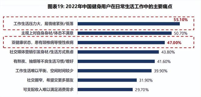 健身行业两重天：线上狂飙线下洗牌(图5)