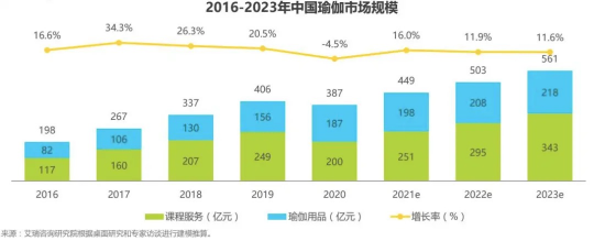 在华一年狂赚60多亿lululemon有何秘密？(图4)