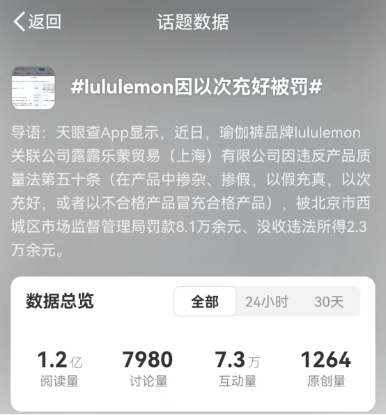 在华一年狂赚60多亿lululemon有何秘密？(图8)