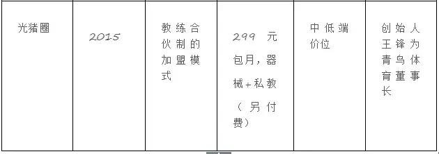 一身卡撬动1500亿市场？健身业30年深度解析！(图7)