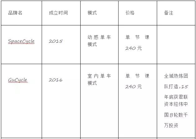 一身卡撬动1500亿市场？健身业30年深度解析！(图8)