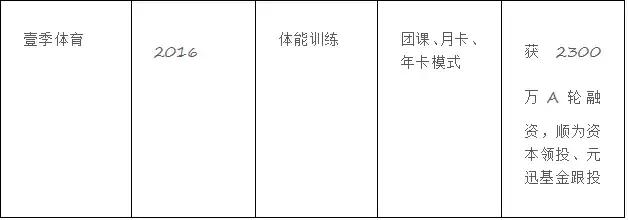 一身卡撬动1500亿市场？健身业30年深度解析！(图9)