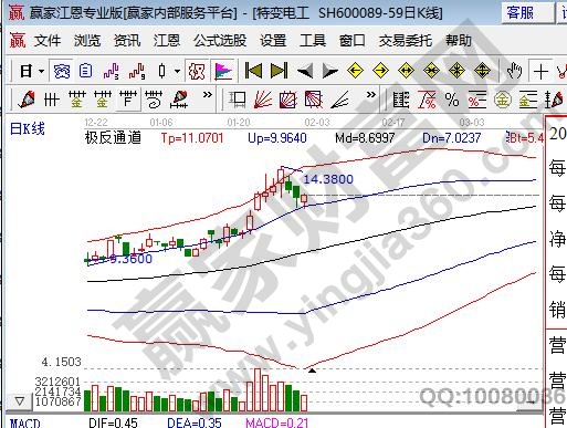 CQ9电子特高压龙头股排名前十新基建特高压龙头股一览表(图1)