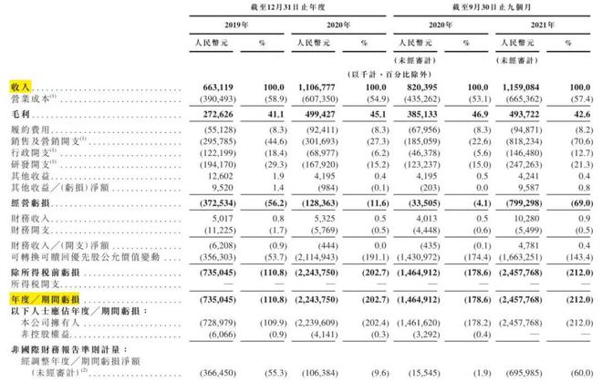 CQ9电子不自律的keep正在把自己做成泡泡玛特(图5)