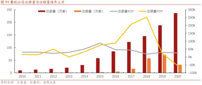 CQ9电子夺回失去的春天！寒冬之下数百万线下门店的求生路(图2)