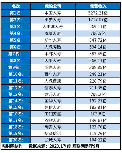 CQ9电子十大寿险排名哪个值得买？(图2)