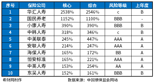 CQ9电子十大寿险排名哪个值得买？(图4)