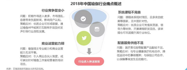 静园瑜伽独受合作伙伴青睐 引领瑜伽行业遍地开花(图1)