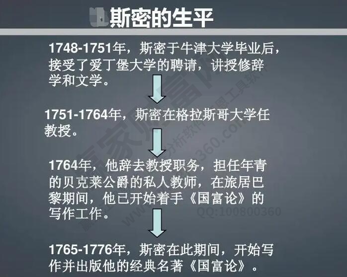 CQ9电子亚当斯密的理论是什么亚当斯密观点及其写了那些书(图1)