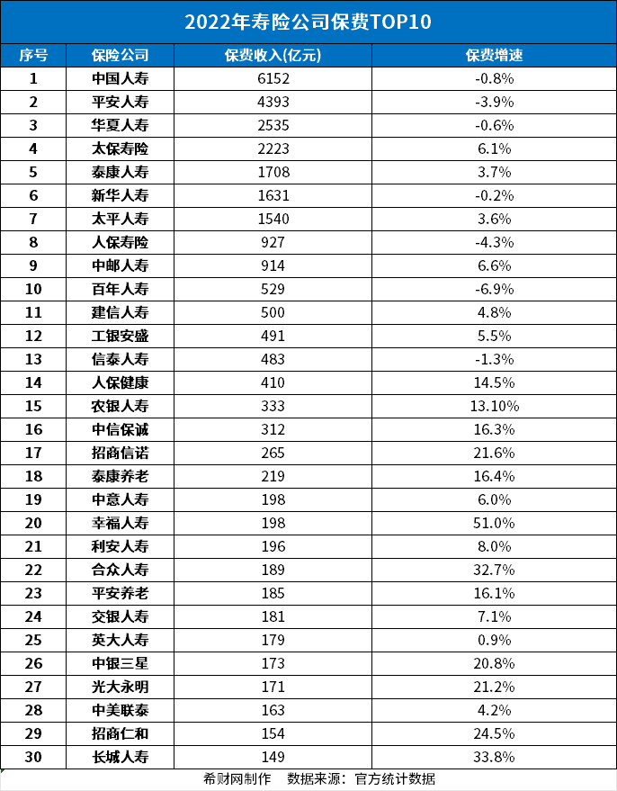 保险公司十大排名有哪些？(图1)